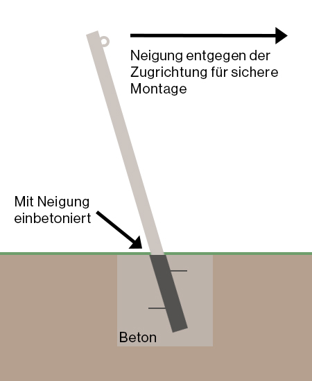 skizze_einbetoniert_sonnensegel