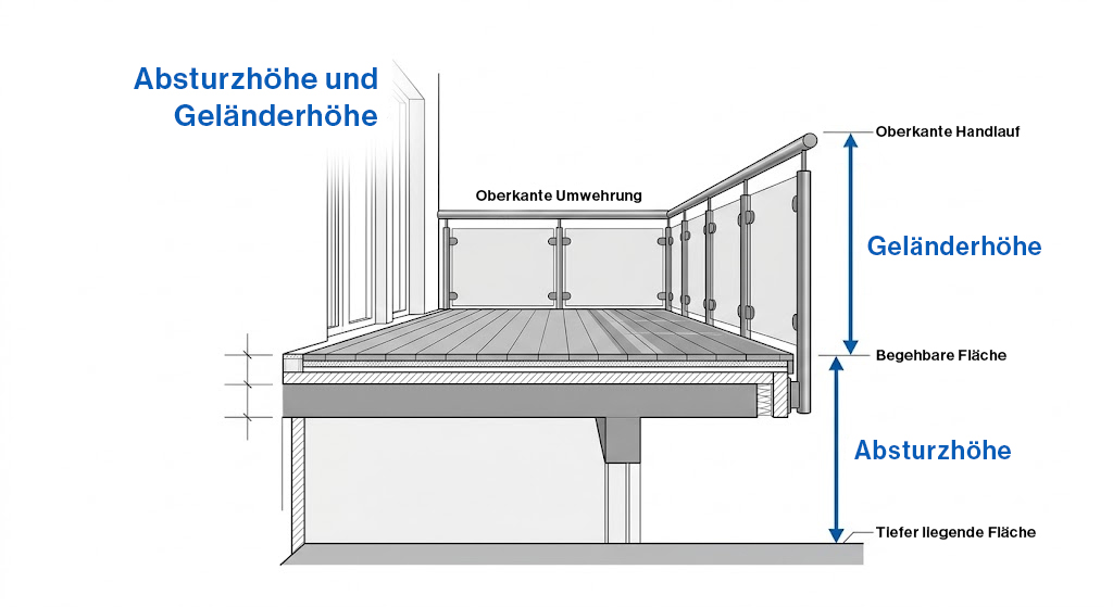 Gelaenderhoehe-und-Absturzhoehe